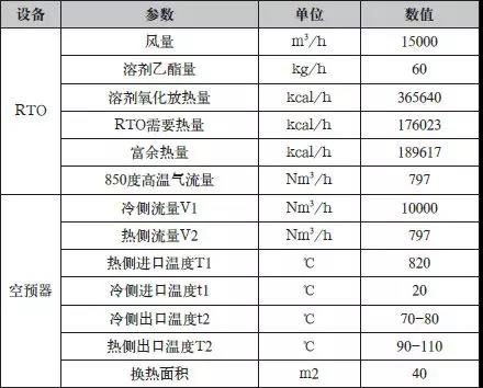 余熱利用系統(tǒng)設(shè)計(jì)數(shù)據(jù)表.jpg